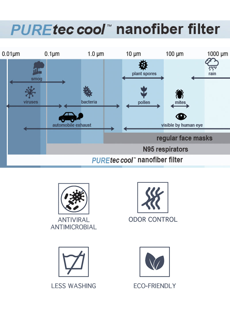 PUREtec cool® 3-Layer High Filtration Mask with Nanofiber Fiber Filter- 3 pack (Surf The Web-Shells)