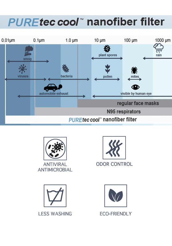 PUREtec cool® 3-Layer High Filtration Mask with Nanofiber Fiber Filter- 3 pack (Navy Tropics)